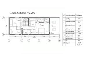Дом 260м², 3-этажный, участок 5 сот.