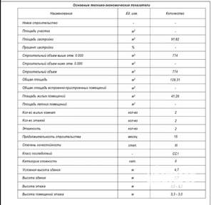 Дом 129м&sup2;, 2-этажный, участок 3 сот.  