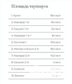 Таунхаус 161м², 3-этажный, участок 1 сот.  