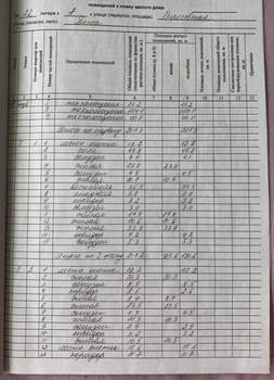 Дом 1000м², 3-этажный, участок 5 сот.  