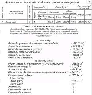 Дом 245м², 3-этажный, участок 8 сот.  