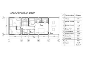 Коттедж 245м², 3-этажный, участок 5 сот.  