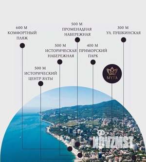 1-к квартира, вторичка, 33м2, 3/7 этаж